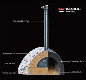 <span class=keywords><strong>Horno</strong></span> <span class=keywords><strong>de</strong></span> Pizza a Leña <span class=keywords><strong>para</strong></span> Restaurante <span class=keywords><strong>de</strong></span> Ladrillo Aislado <span class=keywords><strong>para</strong></span> Interiores o Exteriores en Venta - Product Image 3