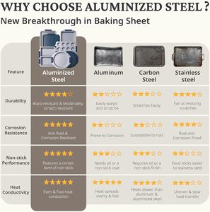 Juego de Utensilios para Hornear <span class=keywords><strong>JOHO</strong></span> BAKING de 9 Piezas, Antiadherentes, de Acero al Carbono Resistente, Ecológicos, con Asas de Silicona, Duraderos - Product Image 4