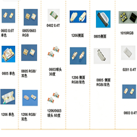 Lentille dôme 0603, LED SMD verte 30 degrés, perle lumineuse à capteur focalisé