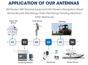 Antena Exterior de Alta Ganancia Ebyte TX2400-XPH-300 2.4GHz 8dBi con Ventosa para Exteriores - Product Image 5