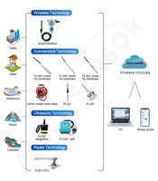 Atech MQTT HTTP Lorawan RS485 4G Zigbee Tuya App Radar Capteur de niveau d'eau à ultrasons pour huile et diesel Capteur de niveau de réservoir de carburant sans fil