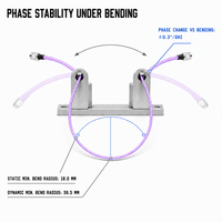Câble coaxial RF ultra flexible DC-26,5 GHz SMA femelle-femelle à faible perte et phase stable, remplacement pour 32022 (mini141)