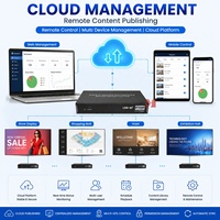 Lecteur multimédia pour mur vidéo 4K, contrôleur d'affichage numérique, décodeur réseau RTSP ONVIF, entrée HDMI, affichage multi-écrans