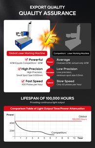 Découpeuse laser CO2 de bureau pour l'art et la conception avec contrôle de puissance variable et prise <span class=keywords><strong>en</strong></span> charge des fichiers <span class=keywords><strong>JPG</strong></span> <span class=keywords><strong>PNG</strong></span> - Product Image 5