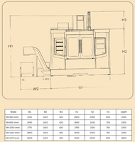 Centre d'usinage vertical haute précision VM 800 pour fraisage, perçage, taraudage CNC avancés et usinage industriel lourd du métal