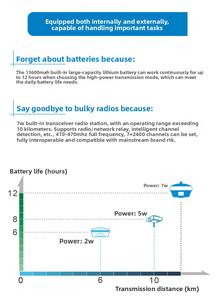 Receptor GNSS Stonex S6II S900+ S990+ DGPS Stonex S980A ESurvey <span class=keywords><strong>E800</strong></span> G990 RTK <span class=keywords><strong>GPS</strong></span> Stonex para Comnav S3A - Product Image 4