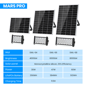 ไฟสปอร์ตไลท์โซลาร์เซลล์กลางแจ้ง SRESKY IP66 สำหรับใช้งานเชิงพาณิชย์ ไฟสปอร์ตไลท์โซลาร์เซลล์สำหรับลานจอดรถ แบตเตอรี่ LiFePO4 - Product Image 3