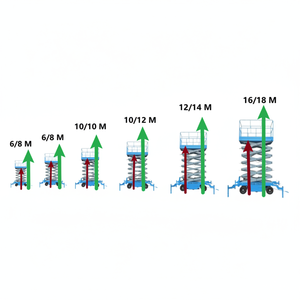 2800kgs CE approuvé 904A 1200mm Hauteur Portable mi-hauteur Élévateur à ciseaux - Product Image 1