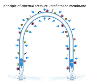 Máy Lọc Nước Toàn Bộ Nhà Có Màng Siêu Lọc PVDF 8000lph Xi Lanh Inox 304 Uf Lọc Nước - Product Image 5