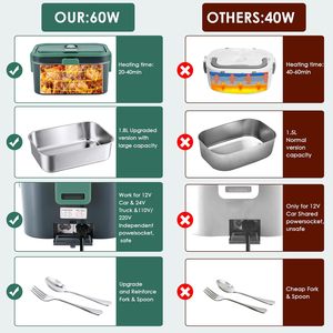 1.8L Digital Self Heating Electric <b>Lunch</b> Box Food Warmer Portable with Carry Bag for Office & Car Use - Product Image 4