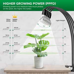 <b>Plant</b> Growth <b>Light</b> Long Term Work Is Less Prone to Overheating and Prolongs The Service Life Of Lighting Fixtures - Product Image 4