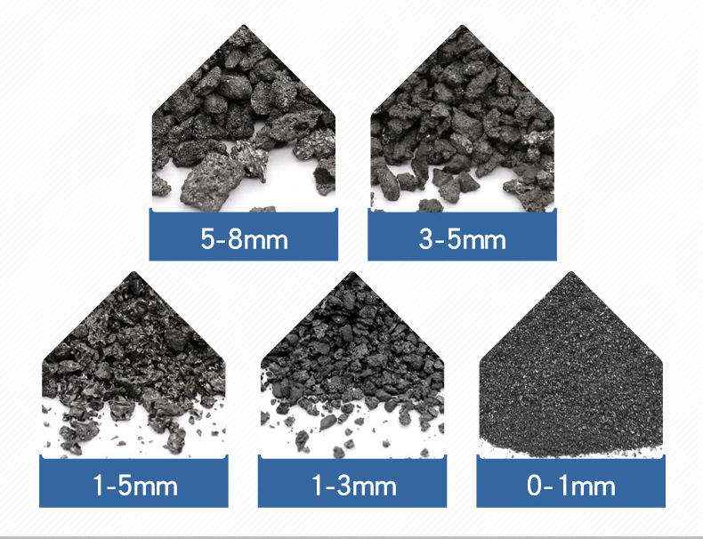 FC99% S0.5% Calcined Petroleum Coke