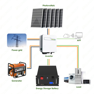 แบตเตอรี่โซลิดสเตทแบบติดตั้งบนแร็ค LFP51200 51.2V 5/10/15kWh สำหรับระบบกักเก็บพลังงานแสงอาทิตย์ 6000 รอบการใช้งาน ยี่ห้อ DELONG แบบแร็ค - Product Image 2