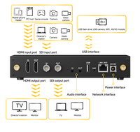 Codificador de Video +SDI HD 1080P con H.265/H.264 para Transmisión en Vivo SRT NDI GB28181