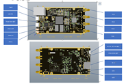 CHY AD9363 Nouvelle plateforme d'expérimentation de communication radio définie par logiciel (SDR) ZYNQ7020 70 MHz~6 GHz ADI Pluto ZYNQSDR Chine H279