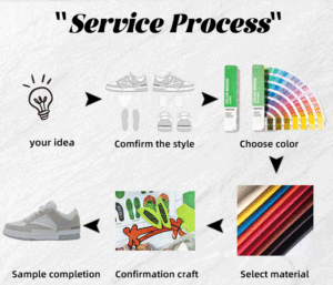 Scarpe firmate personalizzate di fascia alta moda Custom il tuo logo del marchio scarpe da ginnastica da <span class=keywords><strong>uomo</strong></span> classiche Street Fashion Casual personalizzate - Product Image 5