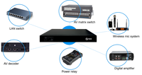 Décodeur de codeur de contrôleur IP Audio Cctv