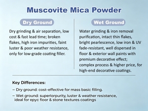 Poudre <span class=keywords><strong>de</strong></span> mica <span class=keywords><strong>de</strong></span> haute pureté, procédé humide, super fine pour la peinture, les cosmétiques, le caoutchouc et les remplissages industriels - Product Image 5