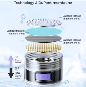 <span class=keywords><strong>PRECIO</strong></span> DE FÁBRICA 3000ppb portátil 1,5 litros de gran capacidad gas H2 botella de <span class=keywords><strong>agua</strong></span> de hidrógeno molecular <span class=keywords><strong>jarra</strong></span> generadores con cuerda - Product Image 4