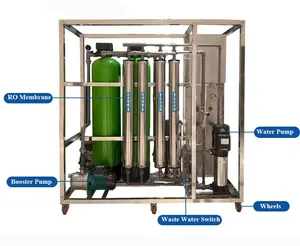 Perawatan sistem pemurni air ro digunakan untuk memurnikan air