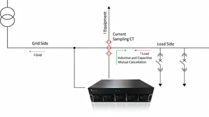 Générateur Statique de Réactifs (VAR) 380V 20Kvar 4L en Acier Galvanisé, Homologué <span class=keywords><strong>EMC</strong></span> CE, Faible Puissance 3% 80dB et Faible Bruit, IP42/54, pour Hôpitaux - Product Image 6