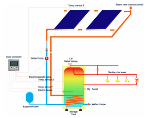 M & T di accumulo elettrico riscaldatore di acqua <span class=keywords><strong>50</strong></span> <span class=keywords><strong>l</strong></span> elettrica solare di acqua di caldaia - Product Image 4