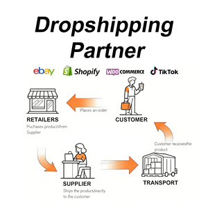 Proveedor 1688 en Shenzhen, China, Socio de Dropshipping de Shopify con Envío Rápido a EE. UU./CA/AU, Socio de Envío Exprés Económico - Product Image 5