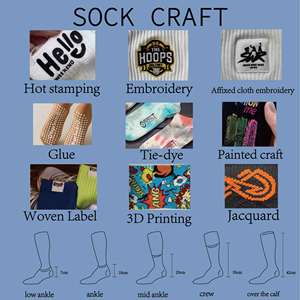 Của nam giới tùy chỉnh in mùa hè nén thể thao vớ Aero Crew Bike Chạy Mùa Hè Polyester đi xe đạp dệt kim có hoa văn thể thao - Product Image 4