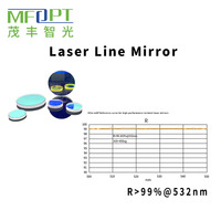 Miroir à ligne laser 532NM