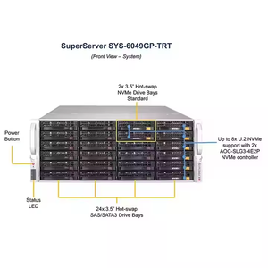 Servidor GPU 2026 de gran venta: Modelos SYS-6049GP-TRT, SYS-1029GQ-TVRT, SYS-1029GQ-TXRT, SYS-4029GP-TRT2, SYS-1029GQ-TNRT 1U Rack Intel en stock - Product Image 3