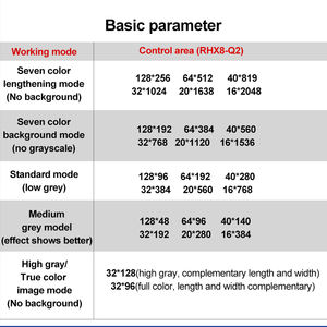 Carte de contrôle couleur complète asynchrone personnalisée d'usine OEM PCBA Rhx-Q1Q2Q4Q10 Wifi mobile Ruihe Tête de porte LED Écran de voiture couleur complète - Product Image 3