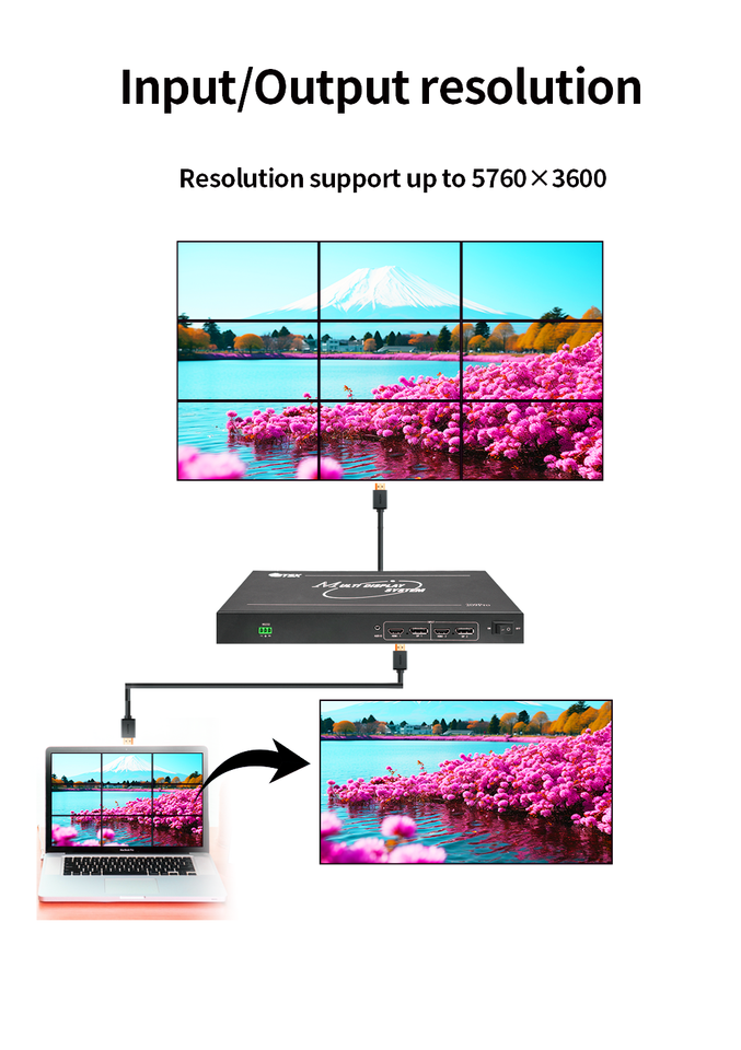 Screen 2x2 3x3 2x4 Multimedia Video Teaching 2x2 2x3 HDMI Multi-screen Display ...