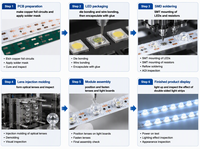 Bandes LED en aluminium étanches IP54 12V pour éclairage paysager, arrêts de bus, publicité latérale, 6500K, dimmables, émission bidirectionnelle