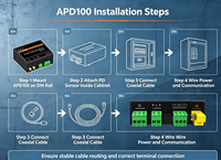 Kit de détection de décharges partielles UHF Acrel APD100, capteur PD, câble coaxial, RS485, Modbus, LoRa, surveillance des décharges partielles en ligne