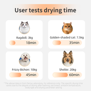 Secadora de Mascotas Comercial de Plástico de Lujo EUR PET para Perros y Gatos, Secadora Inteligente Automática de Alta Potencia con Diseño Ecológico - Product Image 6