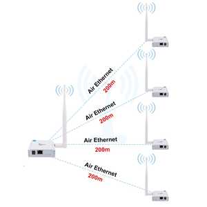 Dongle WiFi HALOW Anjielo Puente Inalámbrico con Alcance de 1KM y Potencia de Señal Mejorada para Intercomunicador <span class=keywords><strong>Ejeas</strong></span> - Product Image 4