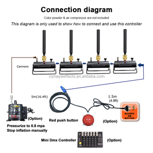 Cañón de Confeti Eléctrico con Control Remoto, Cañón de Revelación de Género DMX, Polvo de Colores, Máquina de Fuegos Artificiales de Humo - Product Image 3