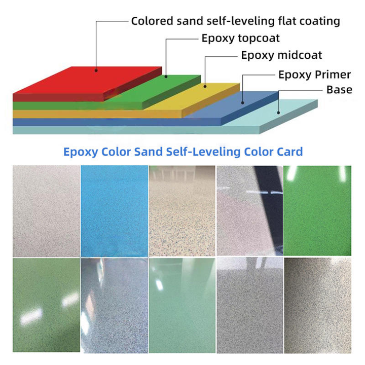 Free Sample High Gloss Marble Effect Epoxy Colored Sand Self-Leveling ...