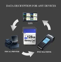 Pour carte mémoire Sandisk 32 Go 64 Go 128 Go 256 Go 512 Go 1 To en plastique pour appareil photo et ordinateur portable