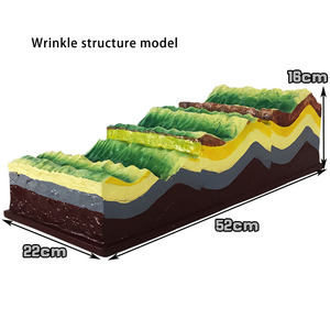 Varios modelos de relieve, material didáctico geológico, equipo de Geografía de escuela secundaria y superior Modelo de montaña Nevada - Product Image 3