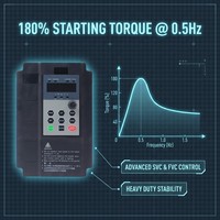 Variateur de fréquence 0,75 kW 220 V VFD monophasé vers triphasé, variateur AC homologué CE pour petit moteur de broche CNC et contrôleur de pompe à eau