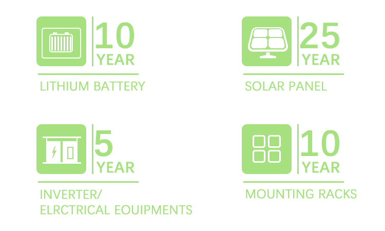 Ultraportable PWM Residential Solar Power Systems Renewable Practical