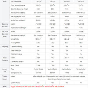 Planta Mezcladora de Concreto Portátil Pequeña Totalmente Automática YILI de 25m3/hora, Planta Dosificadora de Concreto Móvil Lista para Usar - Product Image 3