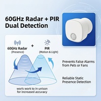 Détecteur de Présence Humaine SLS Tuya 60GHz Radar PIR Double Technologie Zigbee pour Maison Intelligente, Matériau PC, Contrôle par Application, Idéal Hôtels