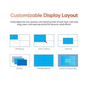 Processore Video Wall LCD Micagent 72x72 con Interfacce VGA/<span class=keywords><strong>DVI</strong></span>/SDI/DP, Pronto per 4K, Chassis Standard Rackmount, Garanzia 1 Anno - Product Image 3