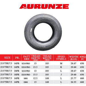 Pneus de camion en promotion 215/75R17.5 – Pneus radiaux en caoutchouc pour camions, vente en gros - Product Image 2