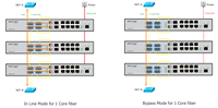 Switch Ethernet Administrado Industrial L3, Switch de Red de Capa 3 para Montaje en Rack para Aplicaciones Industriales