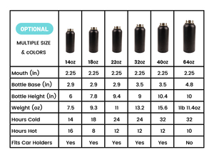 Offre Spéciale – Cadeau d'Affaires : Bouteille d'Eau Isotherme en Acier Inoxydable de 1L (12, 24, 32, 40, 64 Oz) avec Paille et Logo pour la Salle de Sport - Product Image 2