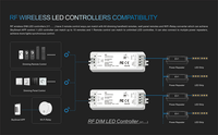 Contrôleur LED couleur unique V1 2.4G RF 0-100% Gradation 1CH * 8A 5-36VDC CV 12V Contrôleur DMX à distance pour solutions d'éclairage