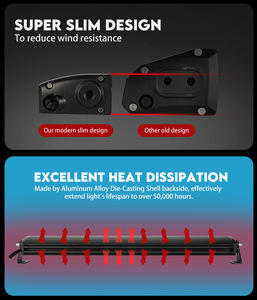 ไฟ LED บาร์เดี่ยวขนาด 20 นิ้ว 100 วัตต์ สีขาว-เหลืองอำพัน สำหรับติดตั้งบนหลังคารถยนต์ ไฟขับขี่แบบคอมโบ แสงสว่างสูง สำหรับรถออฟโรด อะไหล่รถยนต์ ไฟ LED บาร์ 24V - Product Image 5
